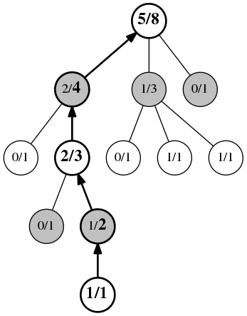 Back-propagation